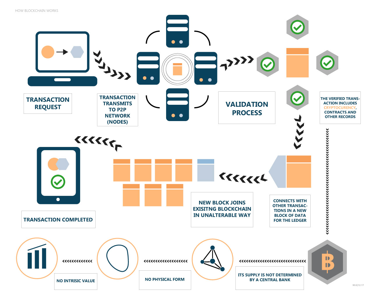 » Is Blockchain Changing The World of Commodity Trade?