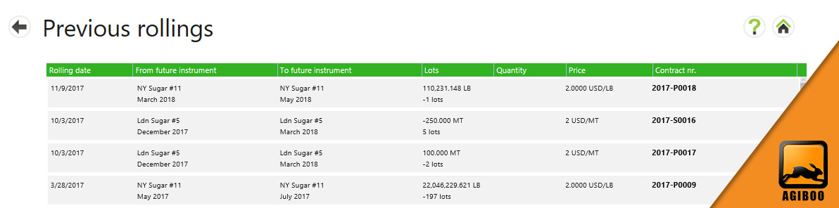 Stock Valuation - Agiblocks CTRM