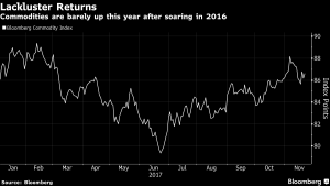 Commodity-Spot-Index-Bloomberg