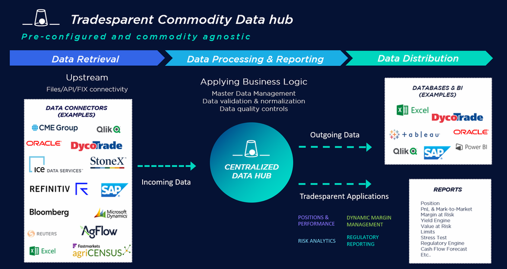 tradesparent-commodity-data-hub